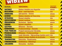 Aż 52 ulice w Łodzi będą wyremontowane w 2025 roku