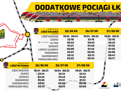 Łódź. Baw się do końca na Łódź Summer Festival 2025! ŁKA uruchamia dodatkowe połączenia