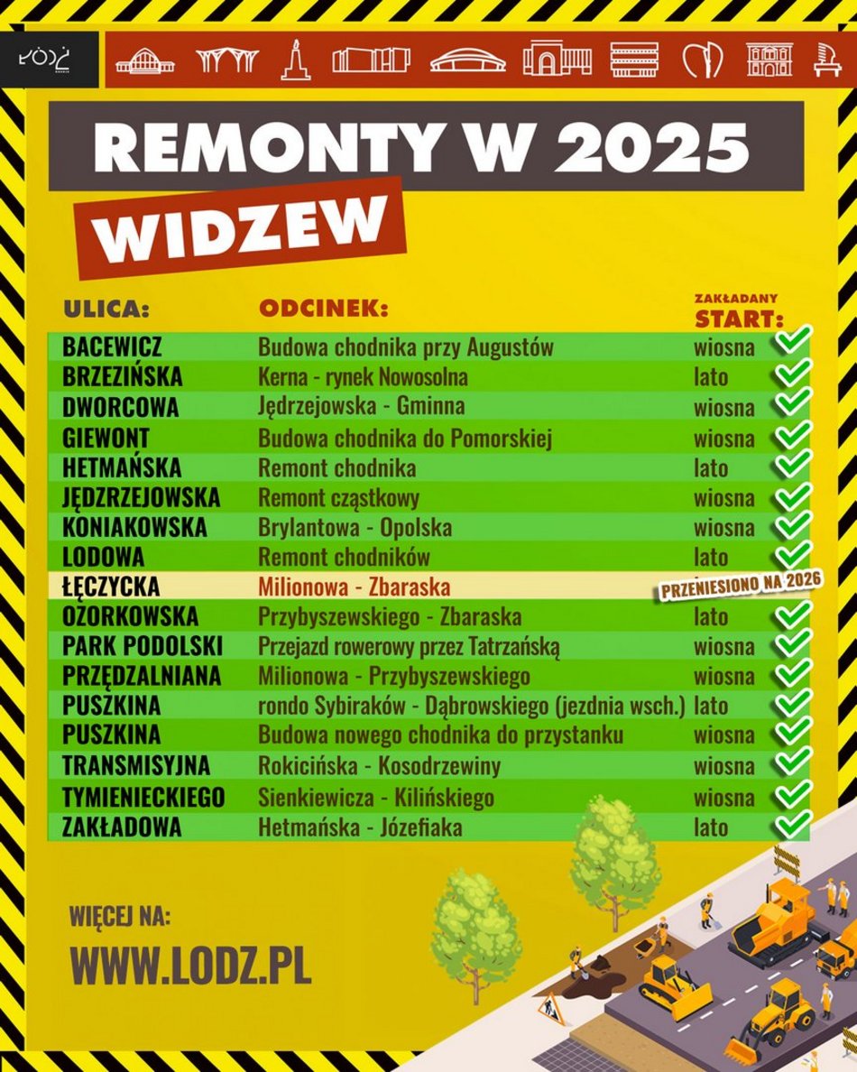 Łódź. Plan UMŁ na remonty dróg