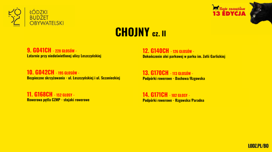 Łódź. Budżet Obywatelski Łódź 2026. Znamy wyniki! Sprawdź, czy twój projekt wygrał głosowanie!