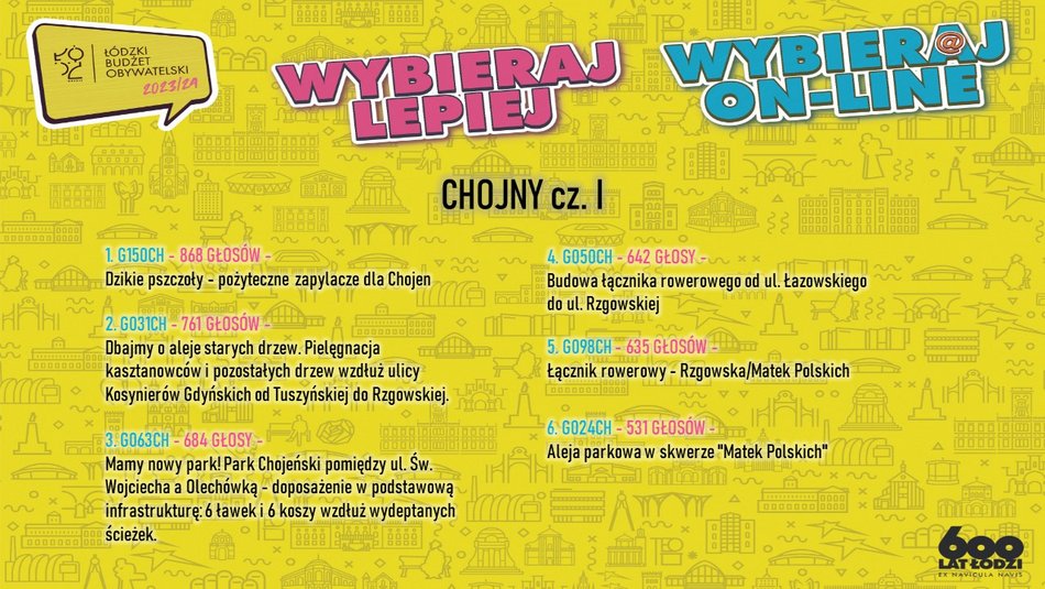 planasza pokazująca zwycięskie projekty Budżet Obywatelski Łódź 2024