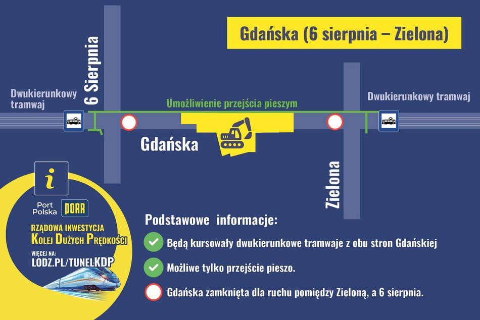 Kolej Dużych Prędkości w Łodzi. Zmiany w ruchu przy Gdańskiej