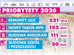 Projekt budzetu Łodzi na 2026 rok