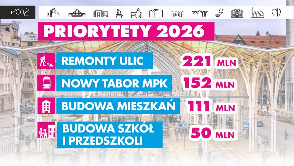 Projekt budzetu Łodzi na 2026 rok