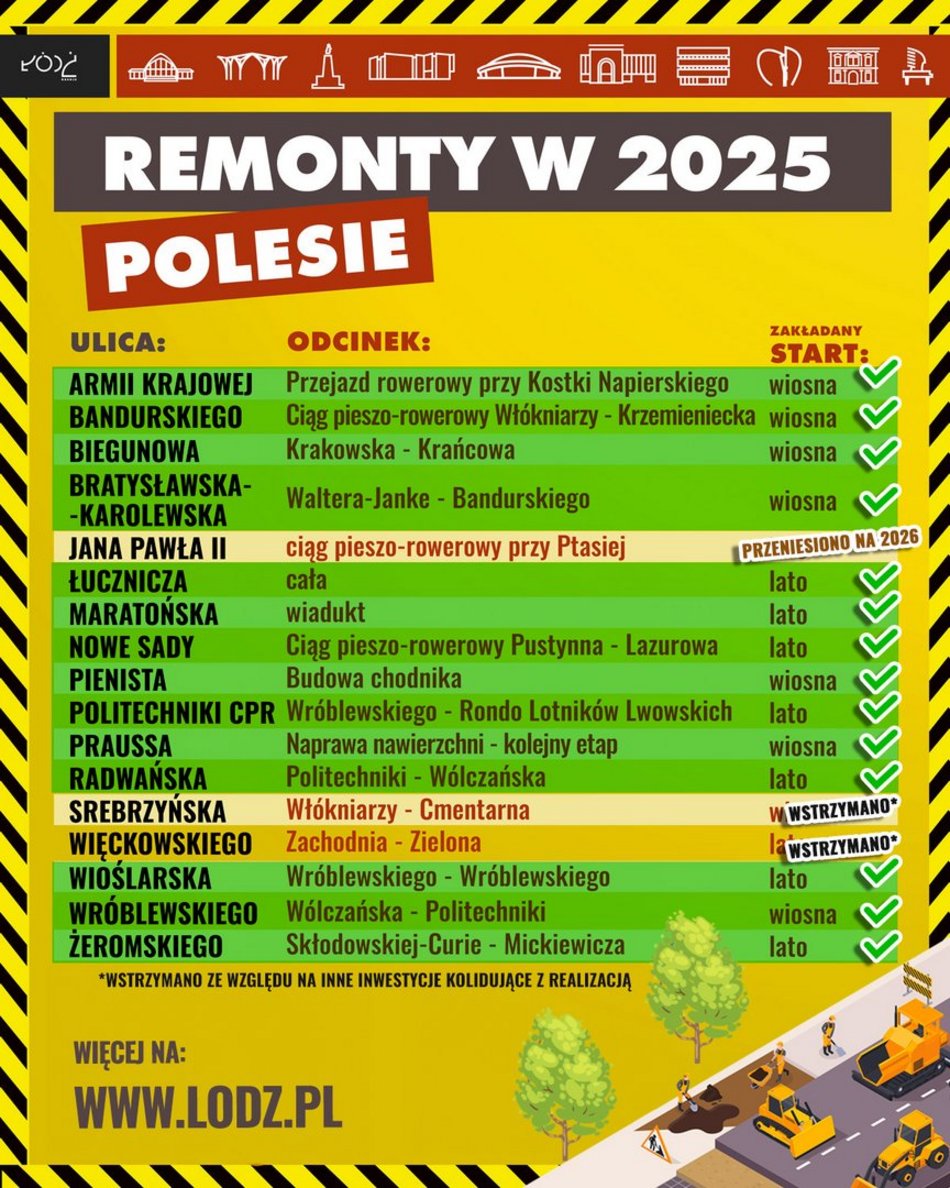 Łódź. Plan UMŁ na remonty dróg