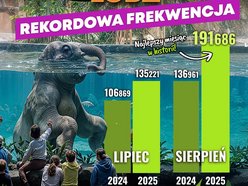 Rekord w Orientarium Zoo Łódź! Sierpień najlepszym miesiącem od otwarcia ogrodu!