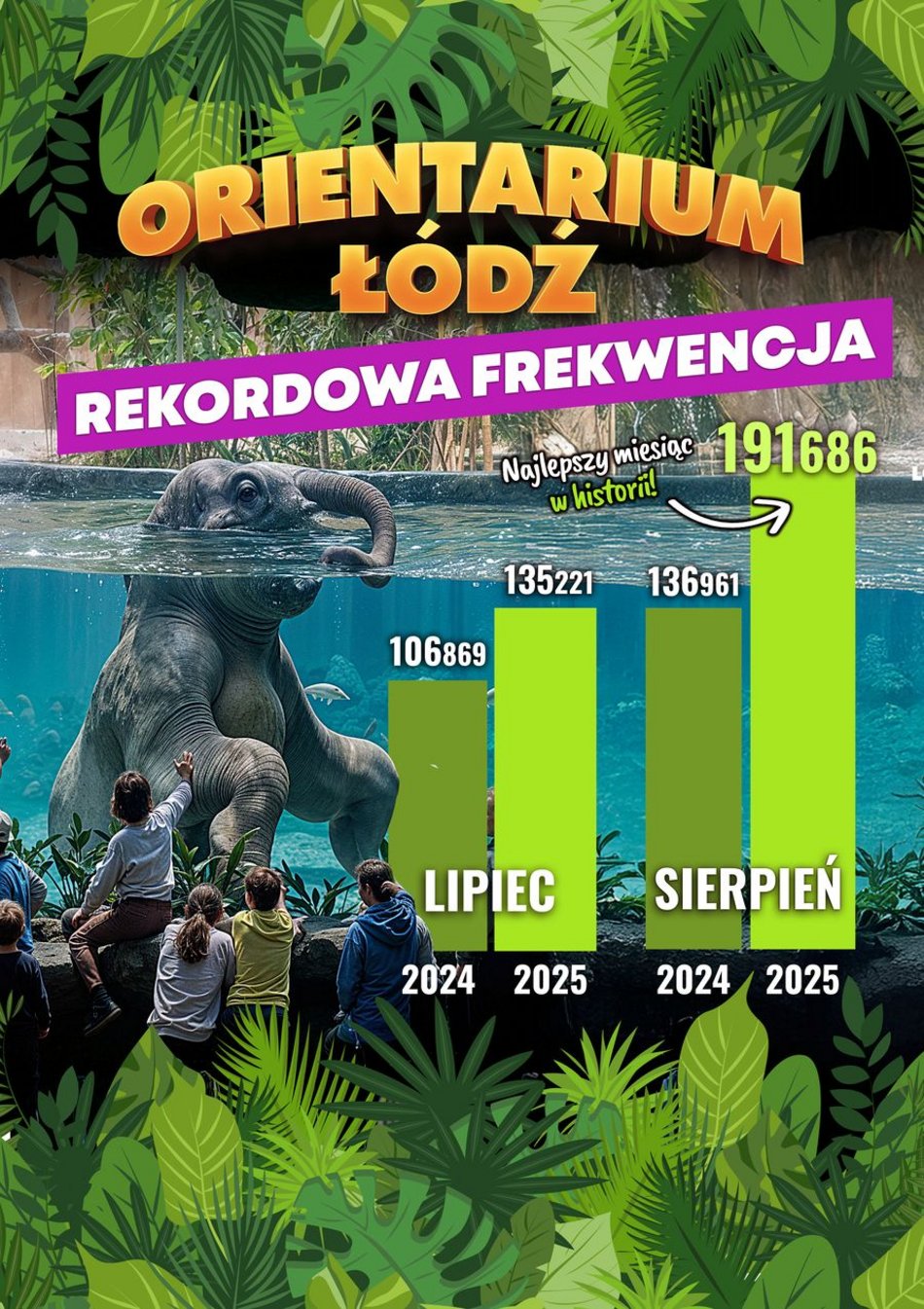 Rekord w Orientarium Zoo Łódź! Sierpień najlepszym miesiącem od otwarcia ogrodu!