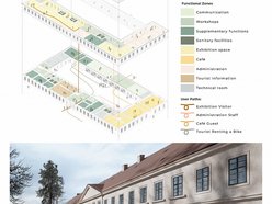 Studenci z Łodzi triumfują w Pradze! Architekci z Politechniki Łódzkiej z międzynarodową nagrodą