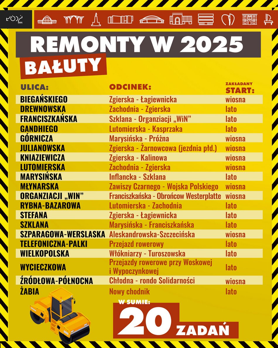 Aż 52 ulice w Łodzi będą wyremontowane w 2025 roku