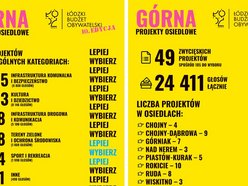 Budżet Obywatelski Łódź 2023