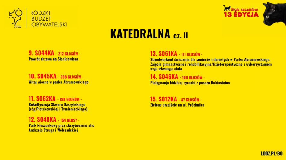 Łódź. Budżet Obywatelski Łódź 2026. Znamy wyniki! Sprawdź, czy twój projekt wygrał głosowanie!