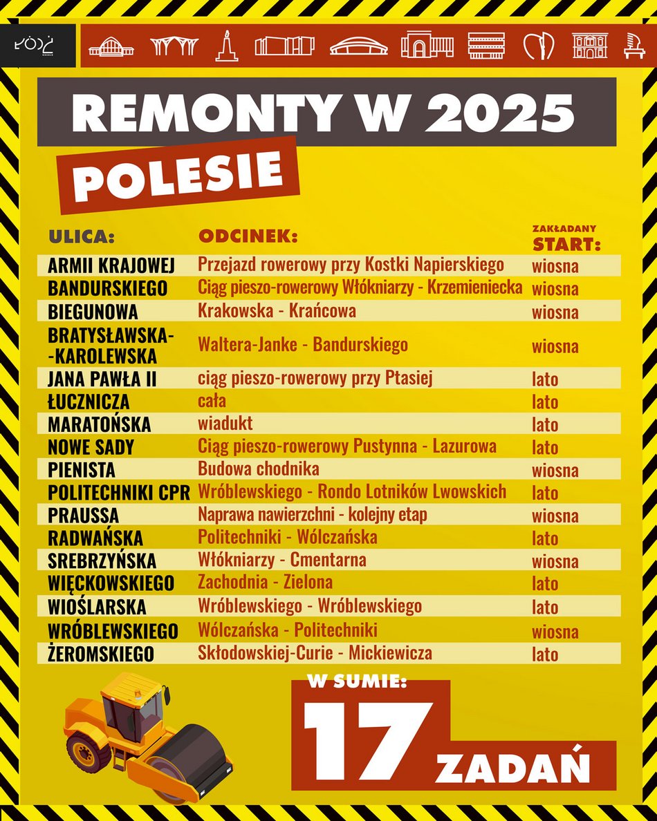 Aż 52 ulice w Łodzi będą wyremontowane w 2025 roku