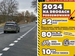 Wielkie inwestycje drogowe w Łodzi. 2024 rok przyniósł aż 52 wyremontowane ulice!