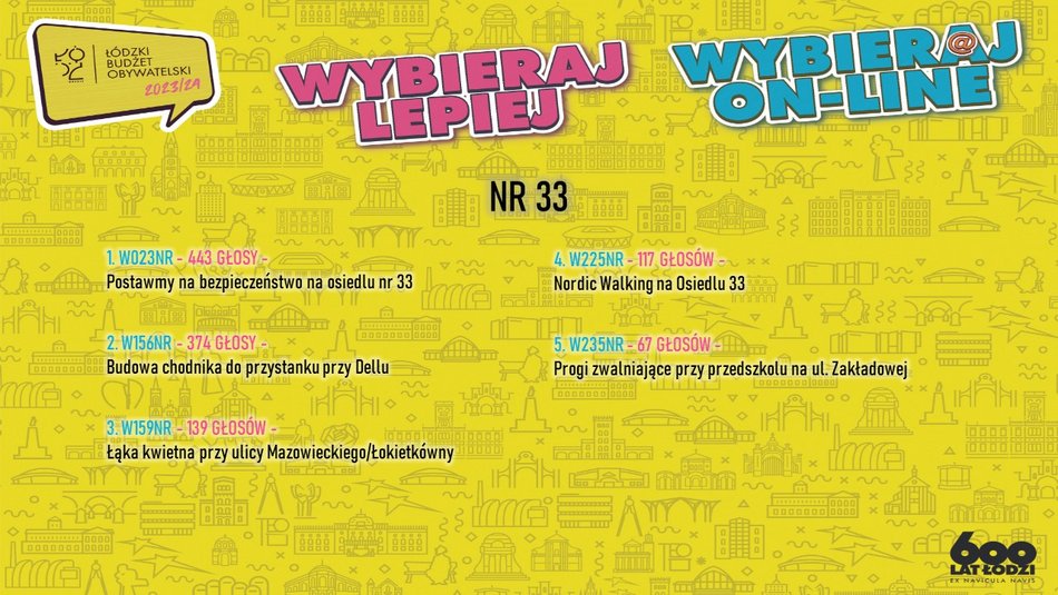 planasza pokazująca zwycięskie projekty Budżet Obywatelski Łódź 2024